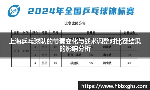 上海乒乓球队的节奏变化与战术调整对比赛结果的影响分析